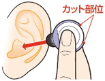 3. 本体のカット部分が後ろに来るように手に持ち、そのまま耳にセットします。