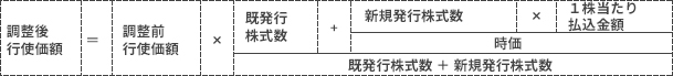 ② 時価を下回る価額で、新株式の発行又は自己株式の処分を行う場合(会社法第194条の規定(単元未満株主による単元未満株式売渡請求)に基づく自己株式の売渡し、及び当社普通株式の交付を請求できる新株予約権(新株予約権付社債に付されたものを含む。)の行使による場合を除く)。