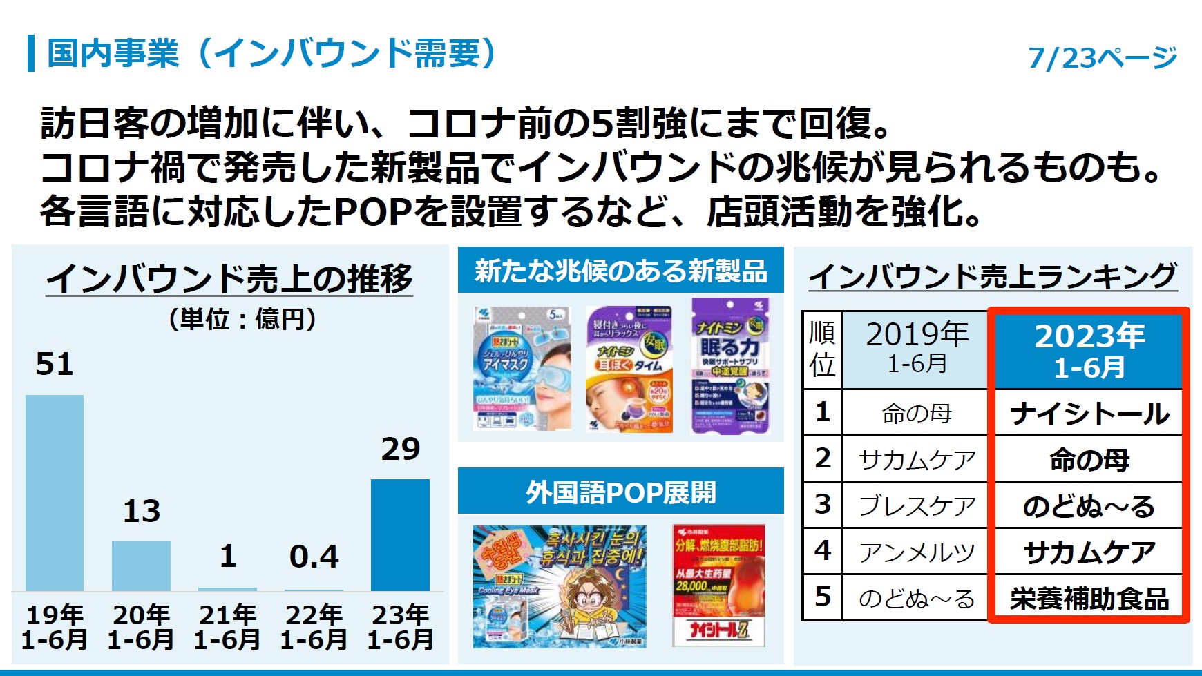 国内事業（インバウンド需要）
