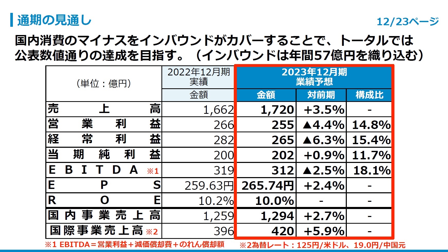 通期の見通し