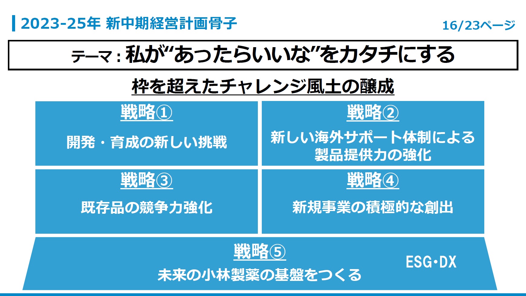 2023-25年 新中期経営計画骨子