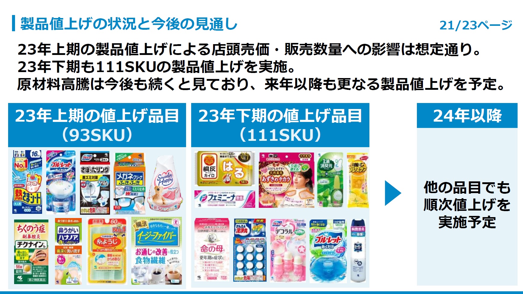 製品値上げの状況と今後の見通し