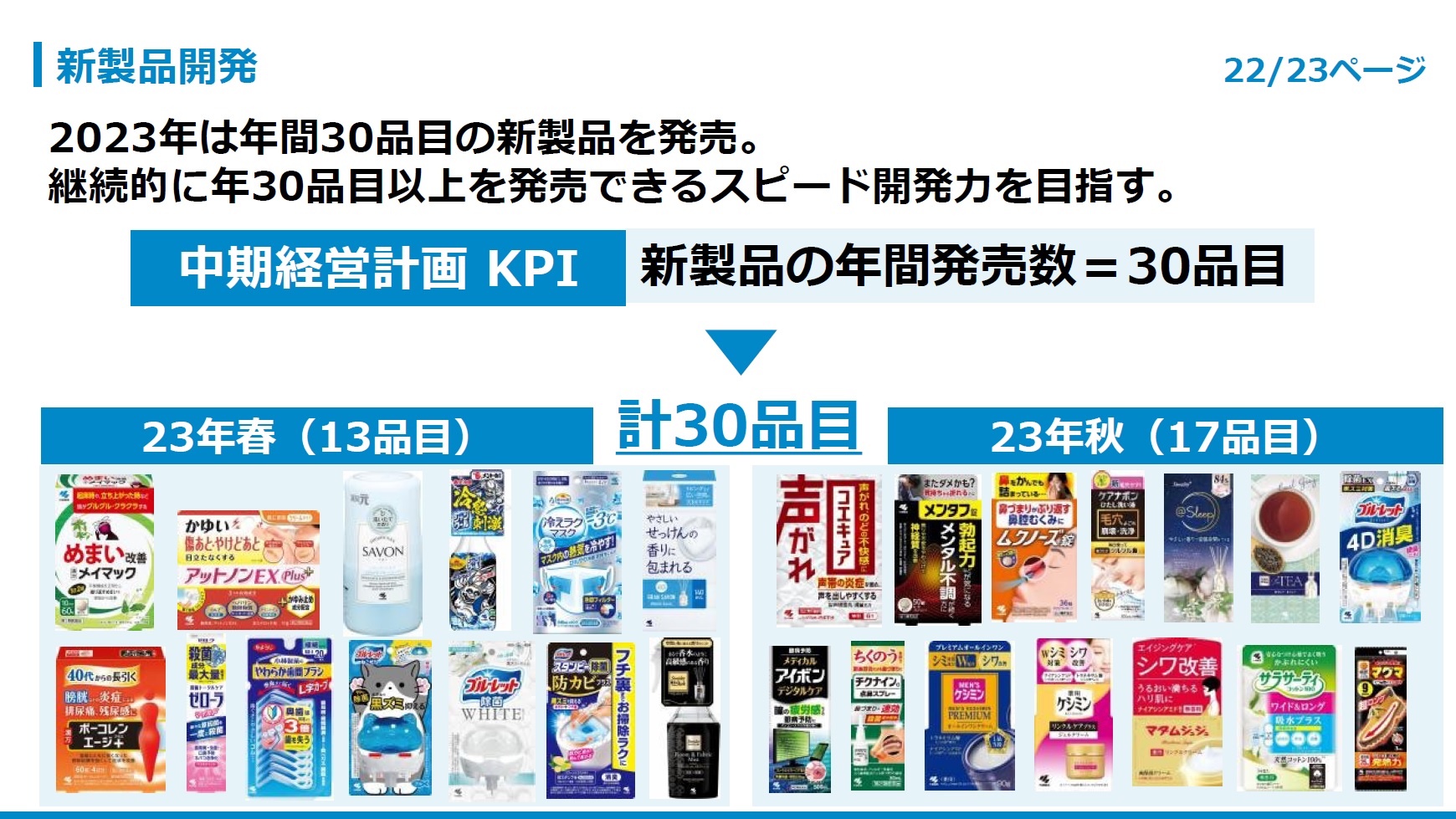 新製品開発