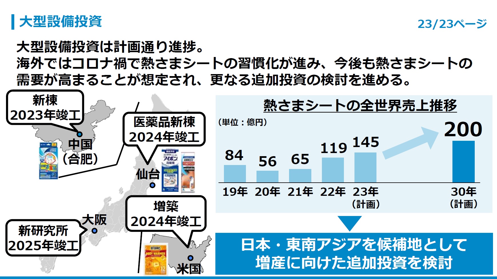 大型設備投資