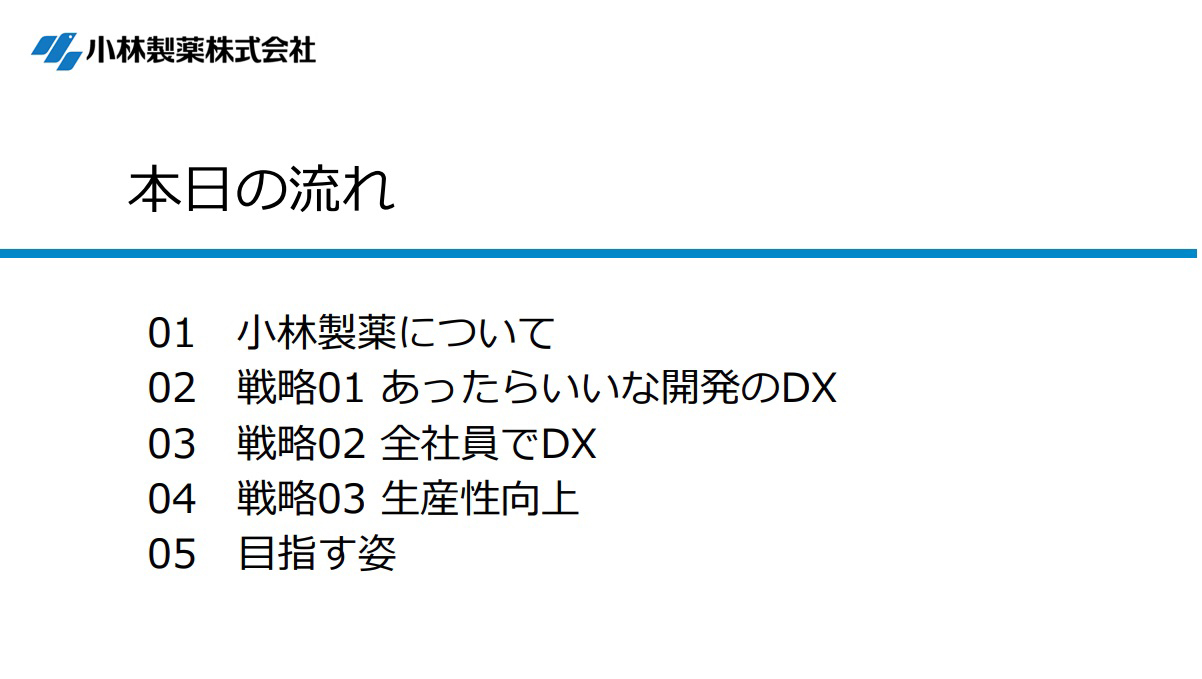 本日の流れ