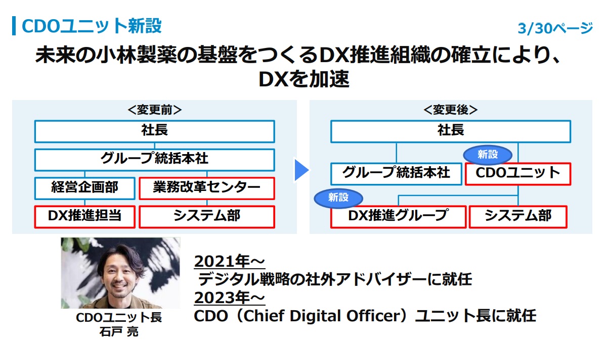 CDOユニット新設