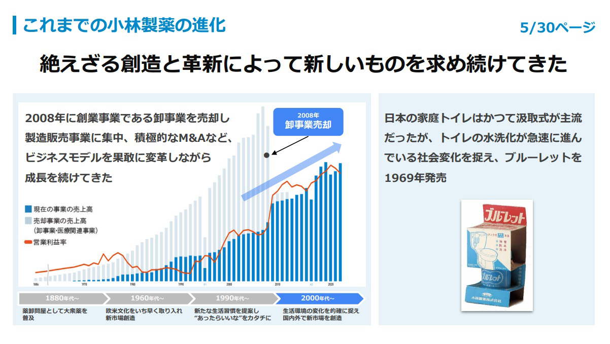 これまでの小林製薬の進化