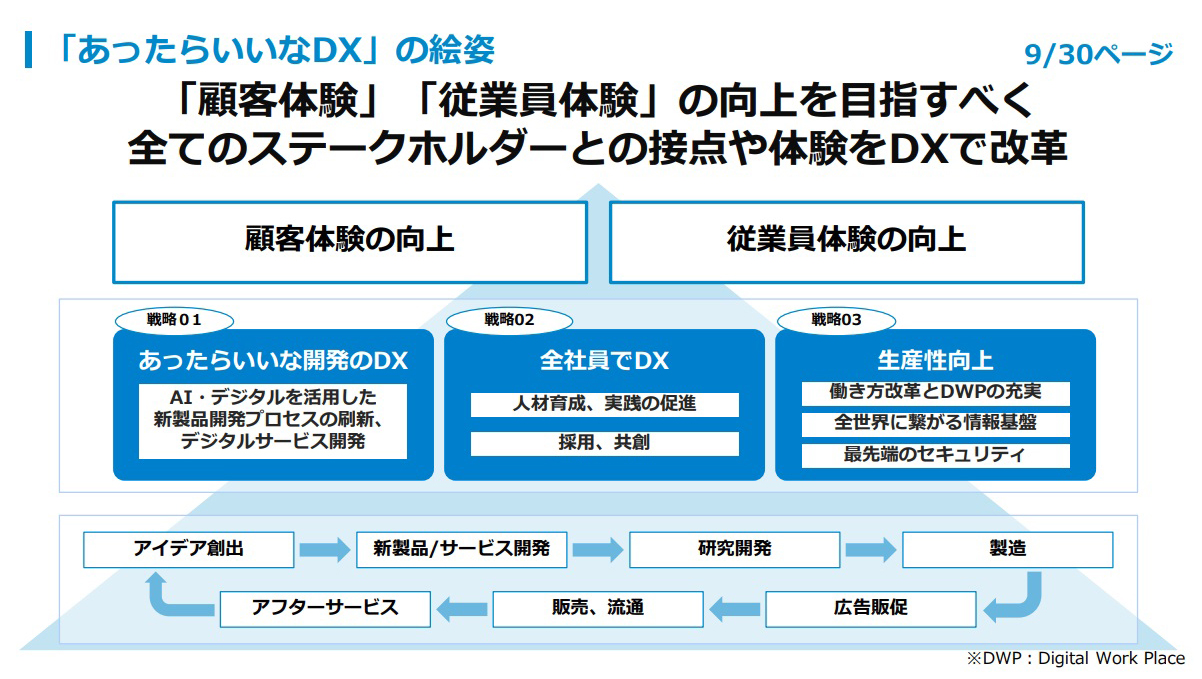 「あったらいいなDX」の絵姿