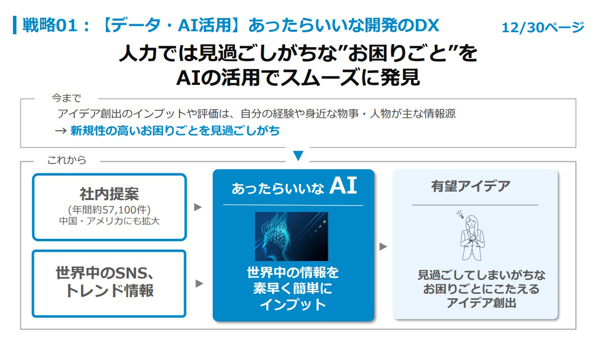 人力では見過ごしがちな“お困りごと”をAIの活用でスムーズに発見