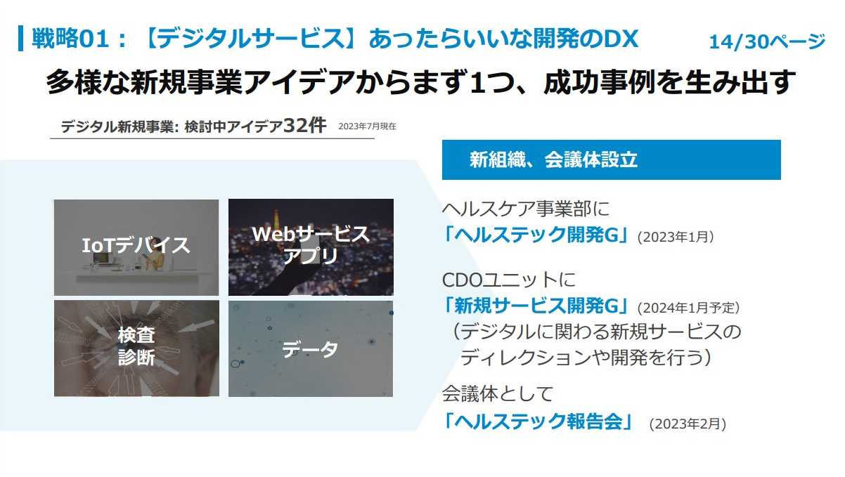 多様な新規事業アイデアからまず1つ、成功事例を生み出す