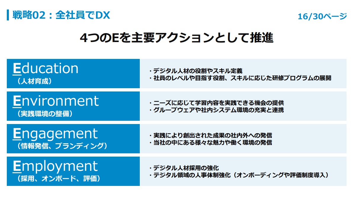 4つのEを主要アクションとして推進