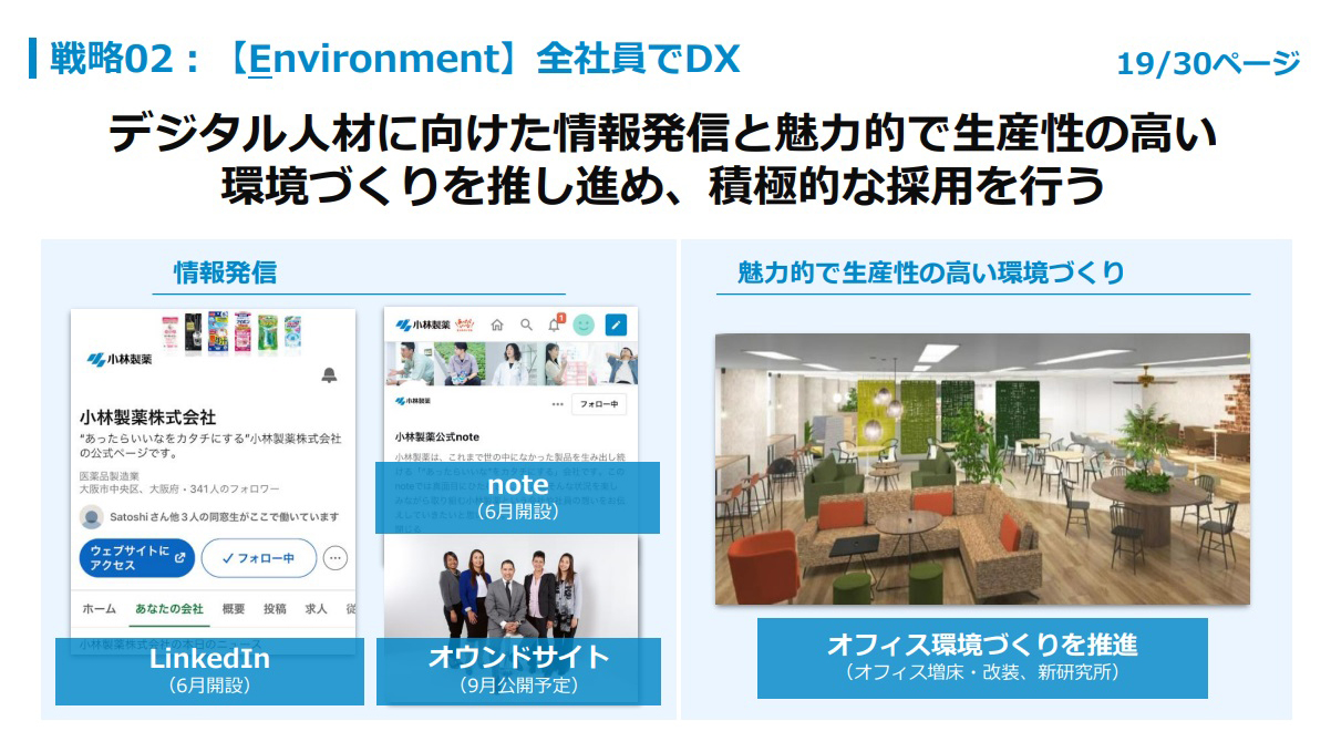 デジタル人材に向けた情報発信と魅力的で生産性の高い環境づくりを推し進め、積極的な採用を行う