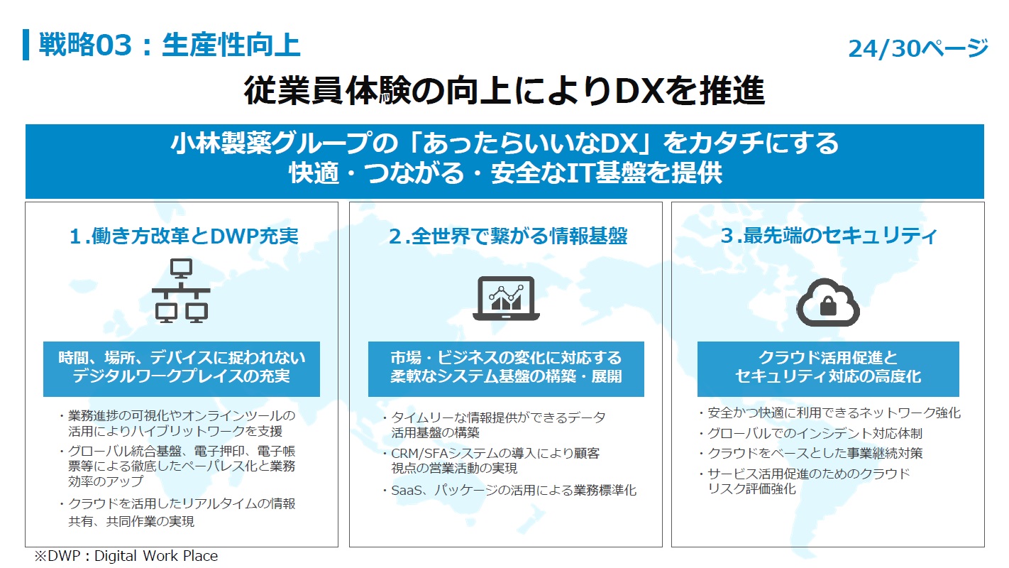 従業員体験の向上によりDXを推進