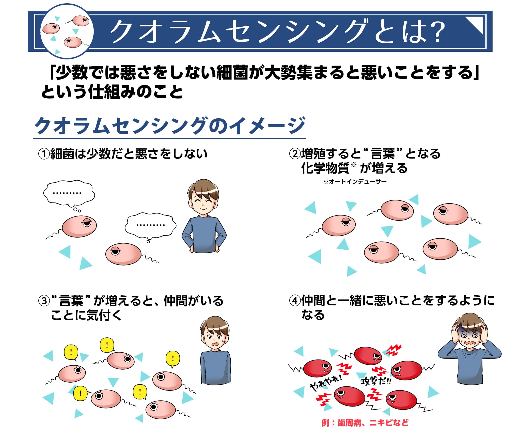 悪影響を及ぼす「菌同士のコミュニケーション」をさせない技術開発への挑戦