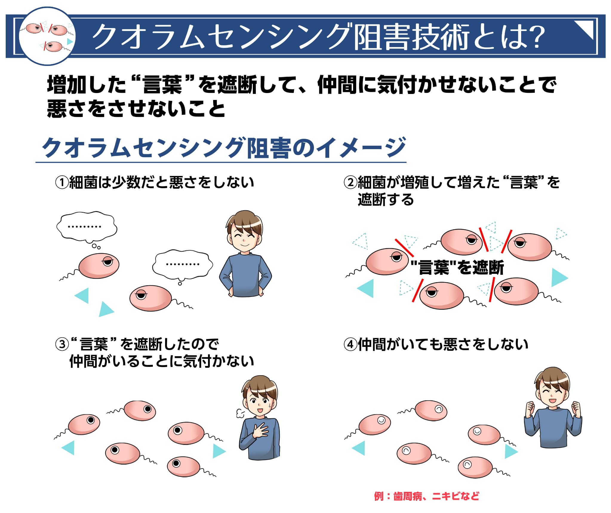 悪影響を及ぼす「菌同士のコミュニケーション」をさせない技術開発への挑戦