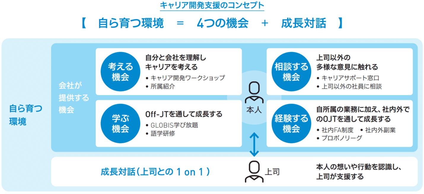 社内ヒアリングで見えてきた意外な実態