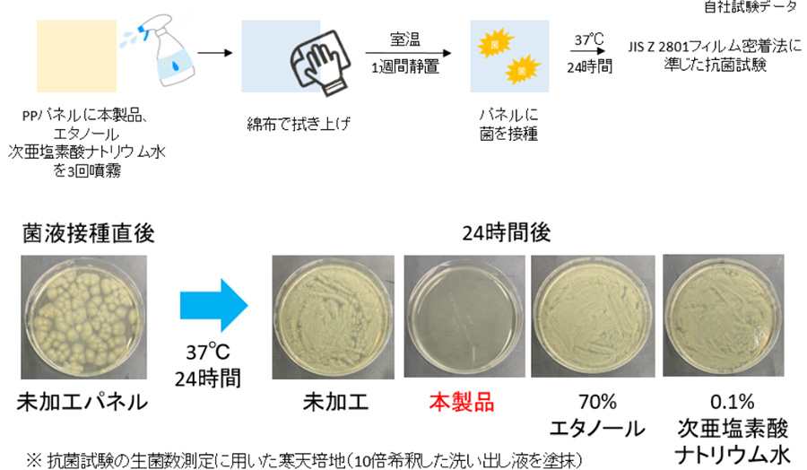 抗菌可視化試験
