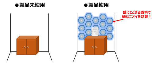 壁にとどまる香料で嫌なニオイを防臭！