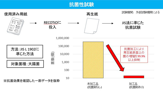 開発技術