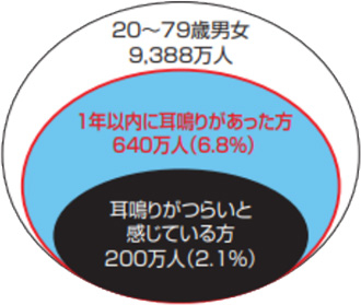 データ①
