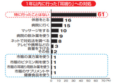 データ②