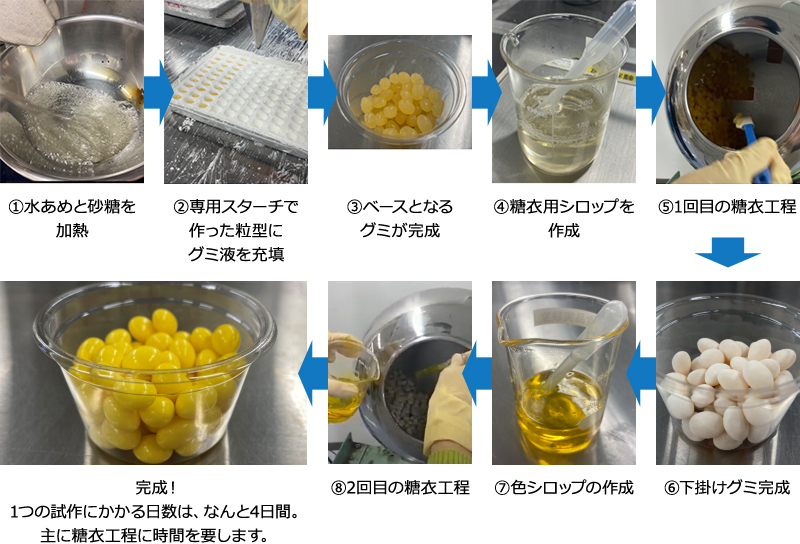 「噛むブレスケア」の作り方