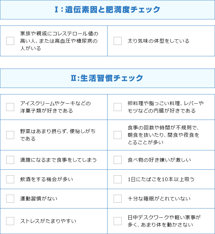 【遺伝素因と肥満度】【生活習慣】チェック
