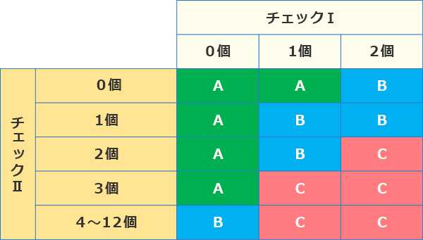 セルフチェック 結果