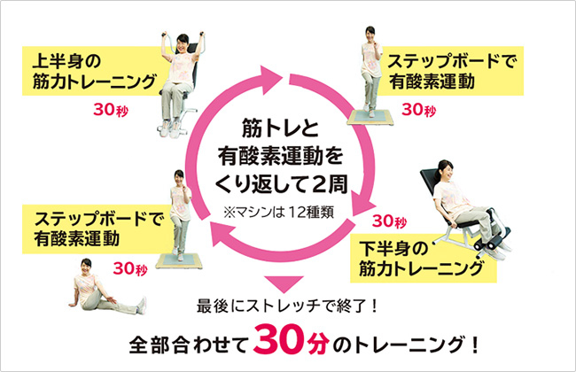 運動内容について
