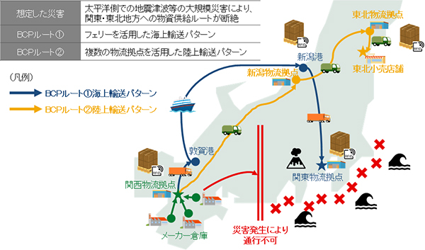 実証実験の概要図