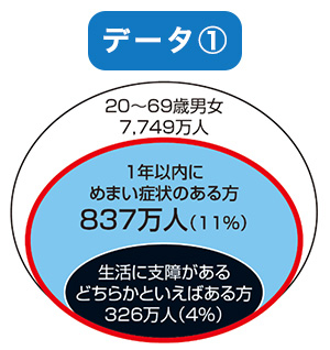 ※1 データ①：弊社調査（2020年5月　N=1,000　20～69歳男女）