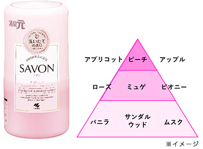 ＜洗濯したて ふんわりフローラルソープ＞