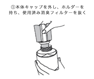 ①本体キャップを外し、ホルダーを持ち、使用済み消臭フィルターを抜く