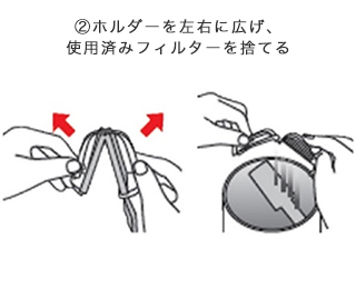 ②ホルダーを左右に広げ、使用済みフィルターを捨てる