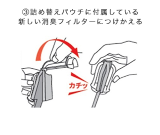 ③詰め替えパウチに付属している新しい消臭フィルターにつけかえる