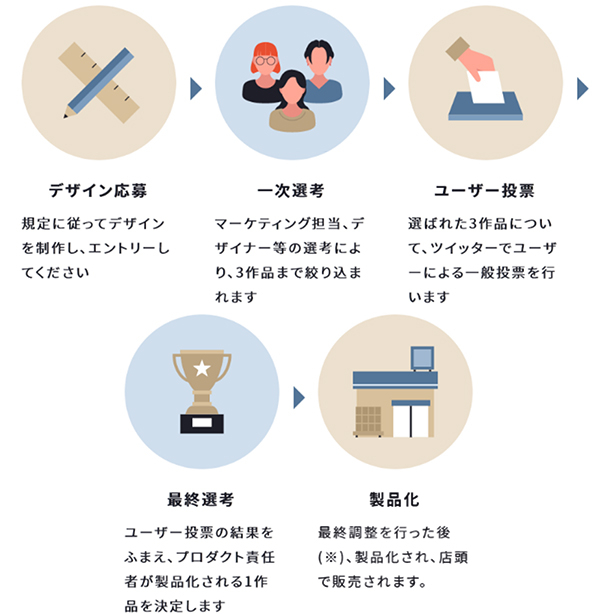選考フロー