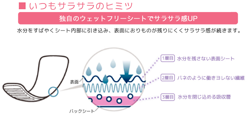 いつもサラサラのヒミツ