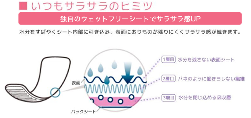 いつもサラサラのヒミツ