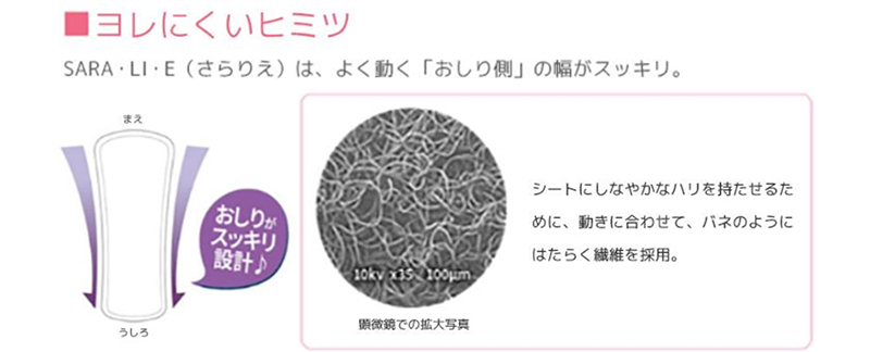 ヨレにくいヒミツ