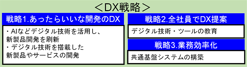 小林製薬のDX戦略