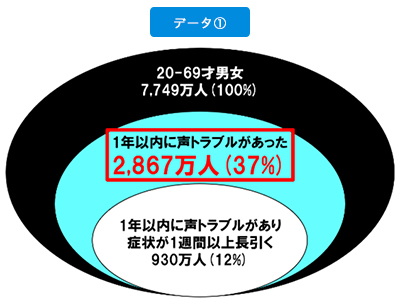 データ①