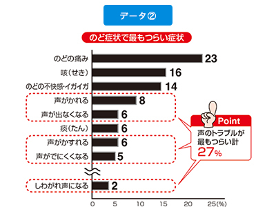 データ②