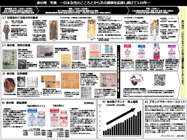 命の母120周年ニュースレターの年表