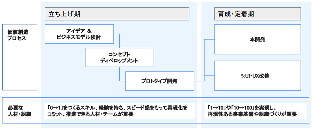 Sun*について