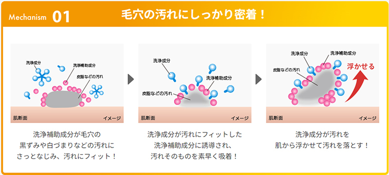 毛穴の汚れにしっかり密着！