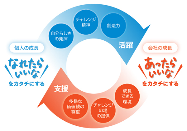 社員への基本姿勢