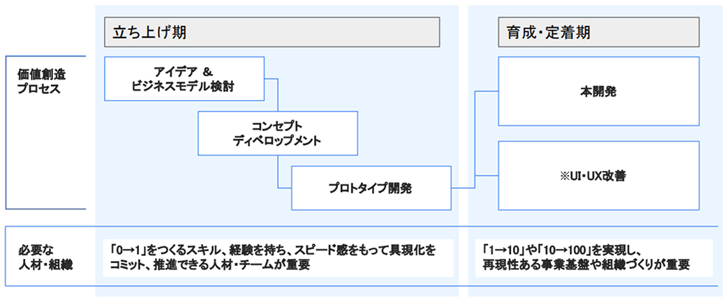 Sun*支援フロー
