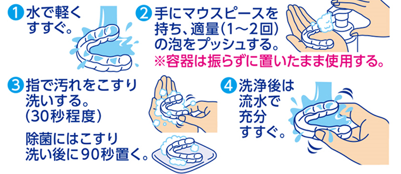 使用方法のイメージ画像