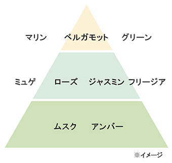 イングリッシュガーデン