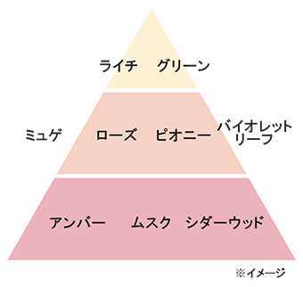 スウィートローズ